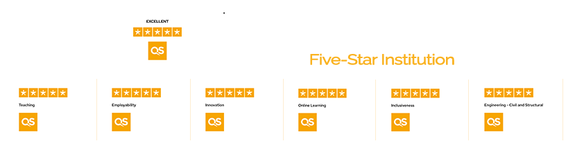 QS 5 Stars Rated for Excellence